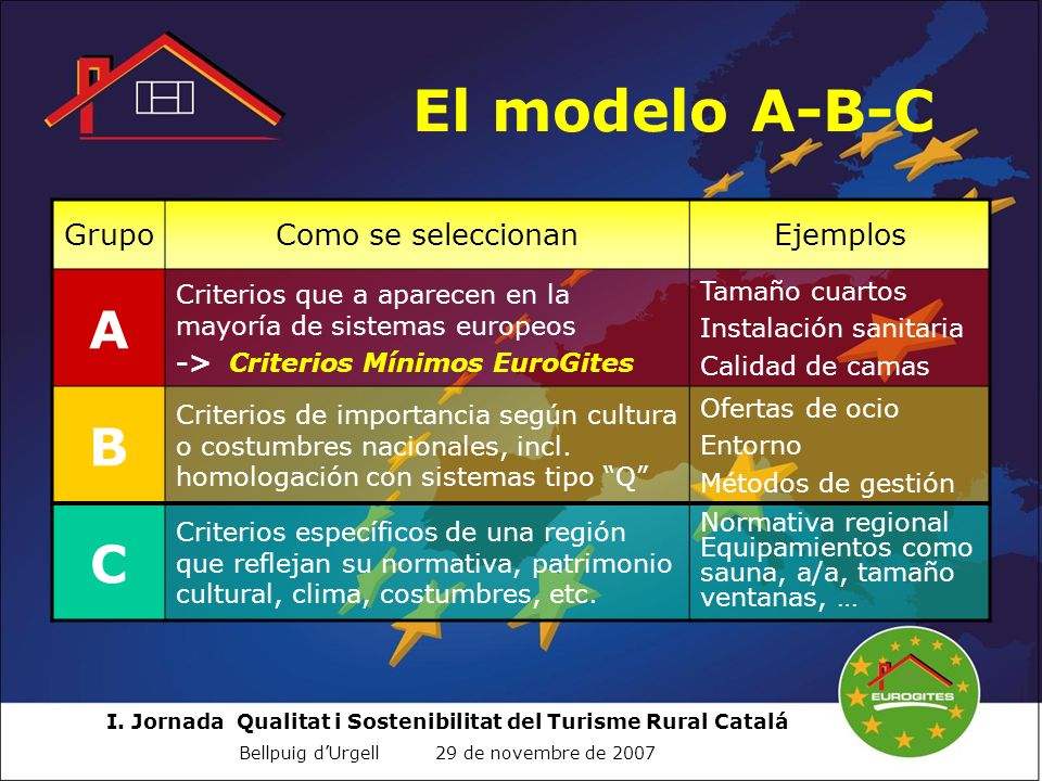El modelo A-B-C A B C Grupo Como se seleccionan Ejemplos