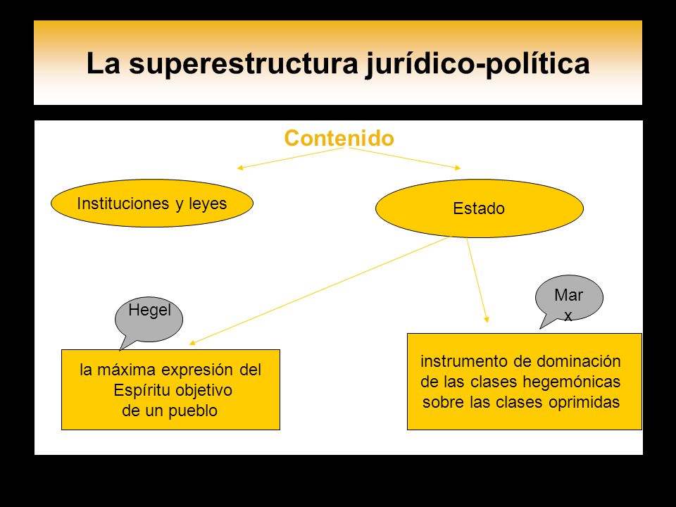 La superestructura jurídico-política
