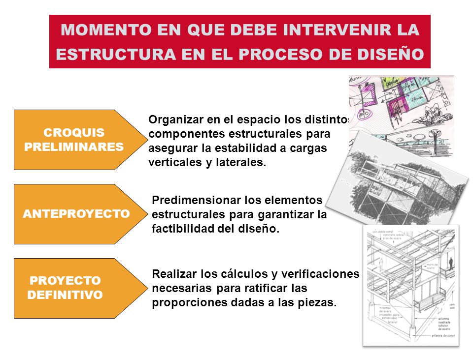MOMENTO EN QUE DEBE INTERVENIR LA ESTRUCTURA EN EL PROCESO DE DISEÑO