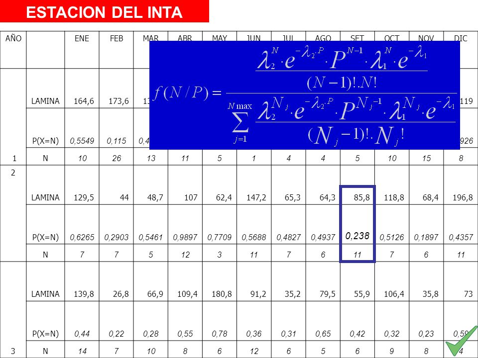 ESTACION DEL INTA 0,238 AÑO ENE FEB MAR ABR MAY JUN JUL AGO SET OCT