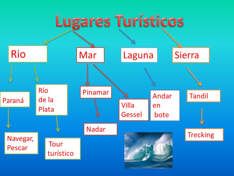 Lugares Turísticos Rio Mar Laguna Sierra Río de la Plata Pinamar