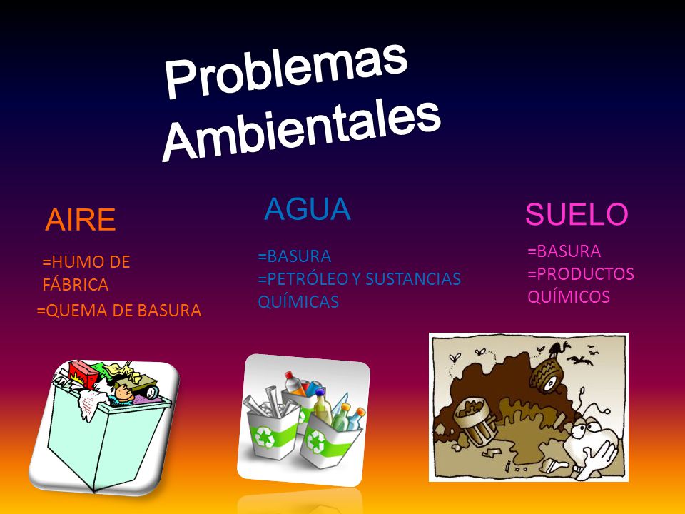 Problemas Ambientales AGUA SUELO AIRE =BASURA =BASURA =HUMO DE FÁBRICA