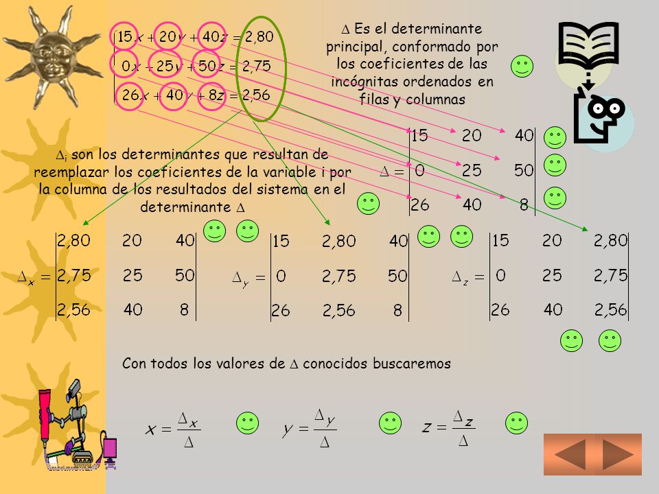  Es el determinante principal, conformado por los coeficientes de las incógnitas ordenados en filas y columnas