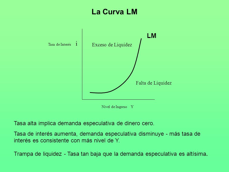 La Curva LM LM Tasa alta implica demanda especulativa de dinero cero.