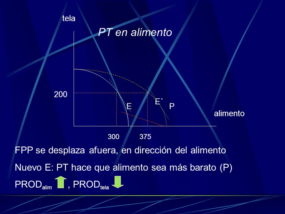 PT en alimento FPP se desplaza afuera, en dirección del alimento