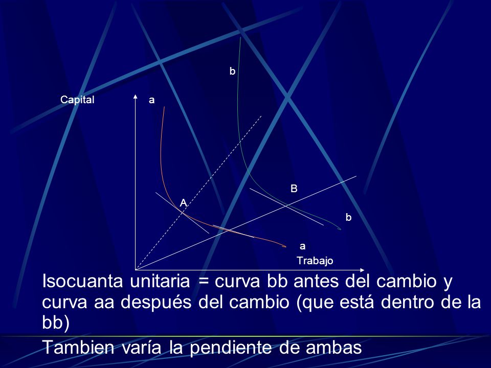 b Capital a. B. A. a. Trabajo. Isocuanta unitaria = curva bb antes del cambio y curva aa después del cambio (que está dentro de la bb)
