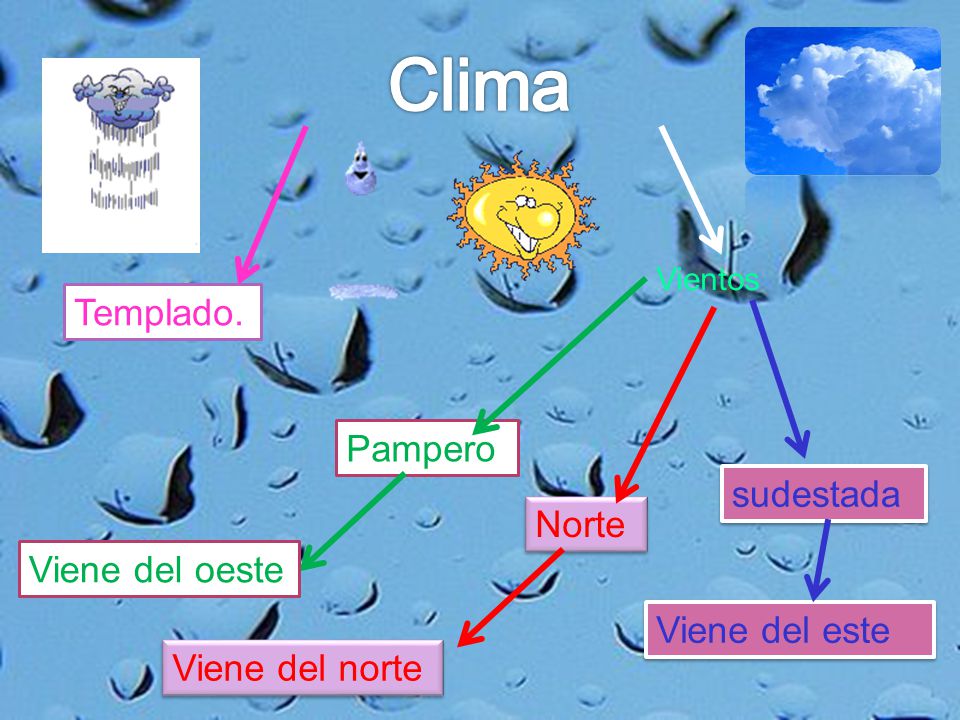 Clima Templado. Pampero sudestada Norte Viene del oeste Viene del este