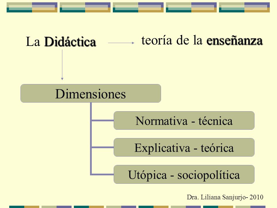 teoría de la enseñanza La Didáctica Dra. Liliana Sanjurjo- 2010