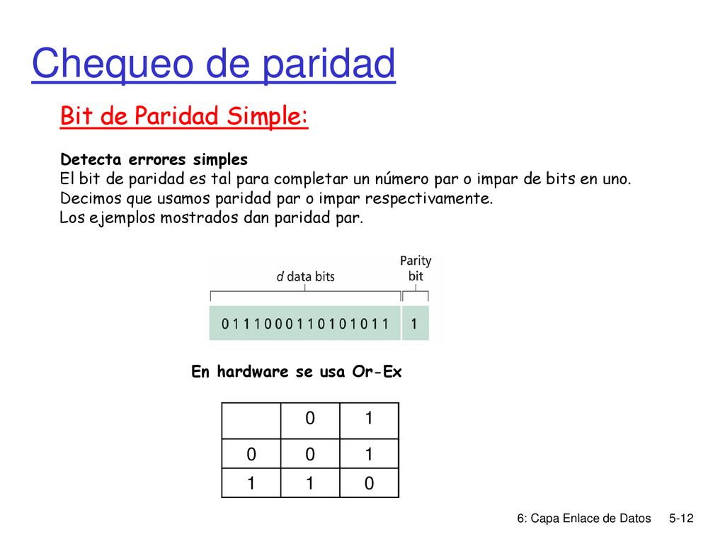 Chequeo de paridad Bit de Paridad Simple: 1 Detecta errores simples