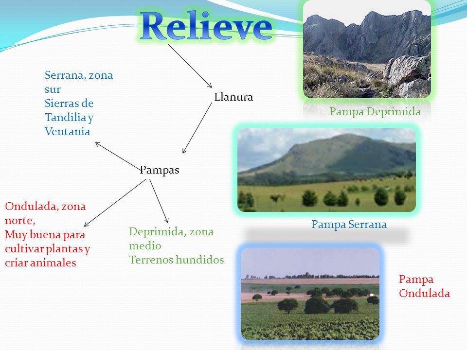 Relieve Serrana, zona sur Sierras de Tandilia y Ventania Llanura