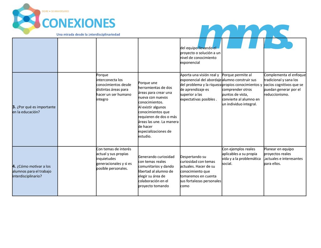 mms. CONEXIONES 3. ¿Por qué es importante en la educación