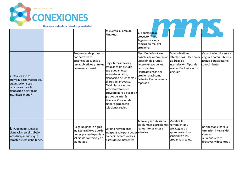 mms. CONEXIONES 6. ¿Qué papel juega la planeación en el trabajo