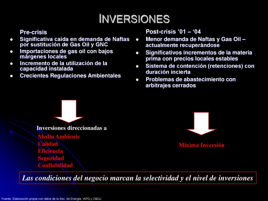 INVERSIONES Pre-crisis. Significativa caída en demanda de Naftas por sustitución de Gas Oil y GNC.