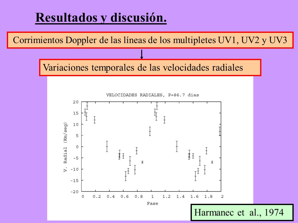Corrimientos Doppler de las líneas de los multipletes UV1, UV2 y UV3