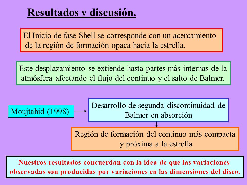 Nuestros resultados concuerdan con la idea de que las variaciones