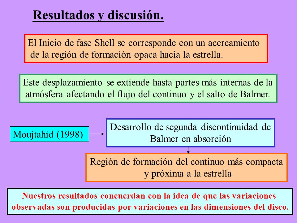 Nuestros resultados concuerdan con la idea de que las variaciones