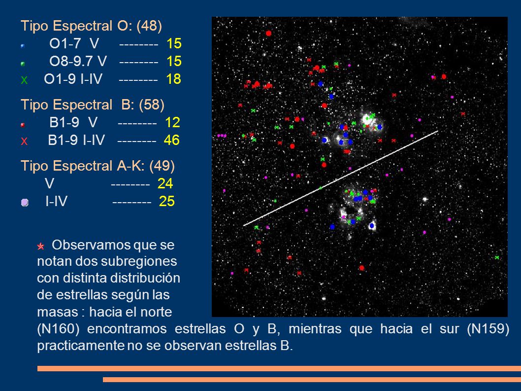 Tipo Espectral O: (48) O1-7 V O8-9.7 V