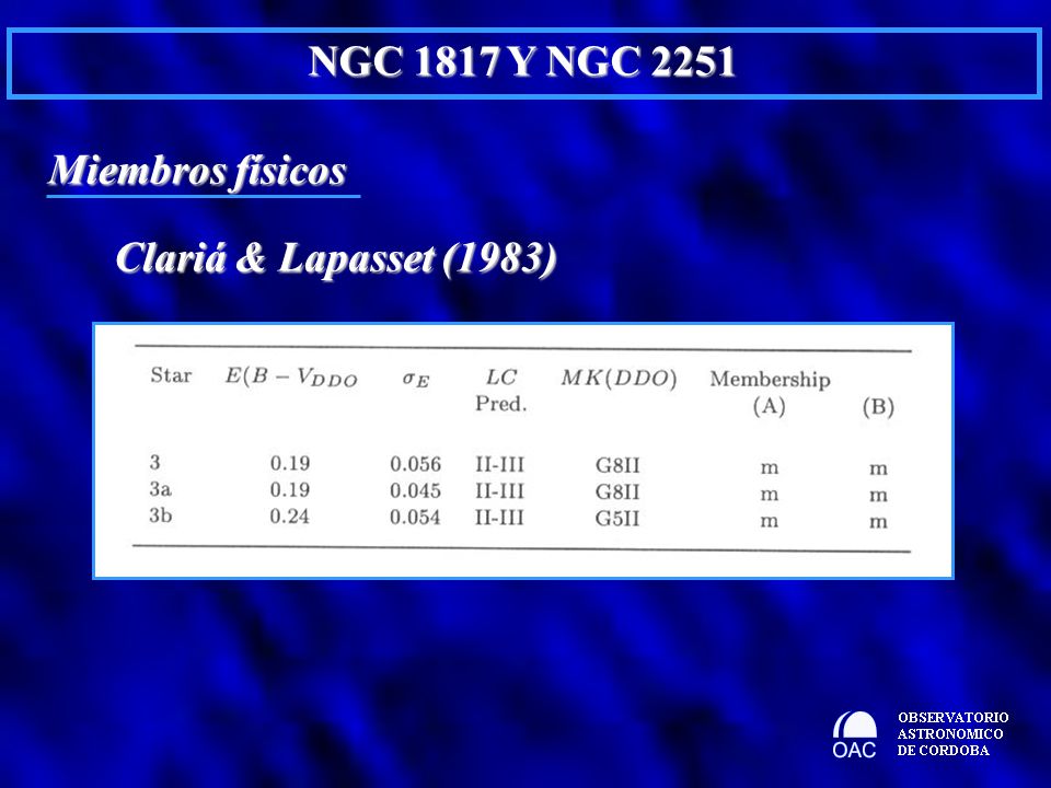 NGC 1817 Y NGC 2251 Miembros físicos Clariá & Lapasset (1983)