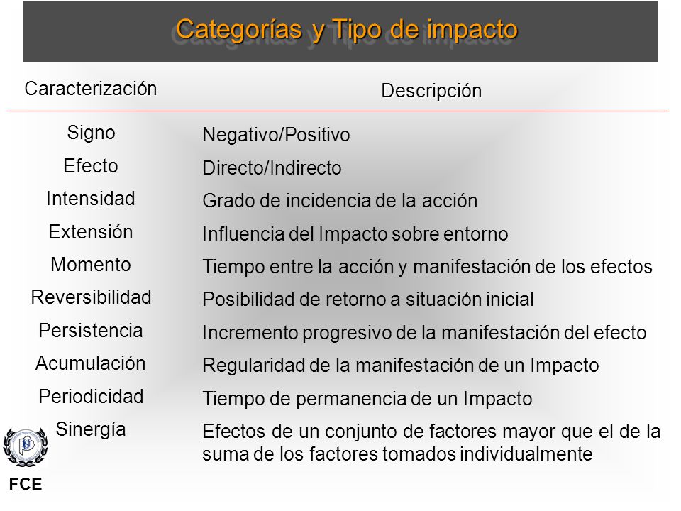 Categorías y Tipo de impacto