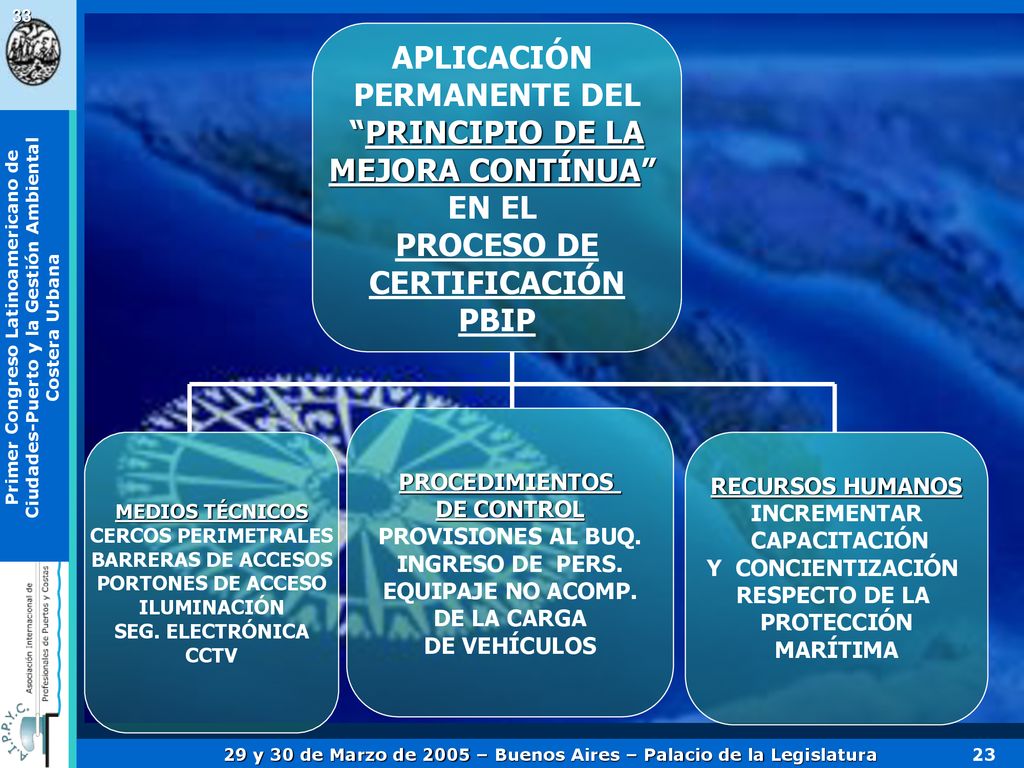 APLICACIÓN PERMANENTE DEL PRINCIPIO DE LA MEJORA CONTÍNUA EN EL