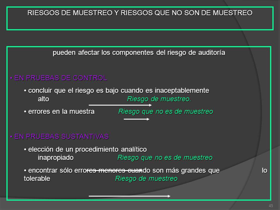 RIESGOS DE MUESTREO Y RIESGOS QUE NO SON DE MUESTREO