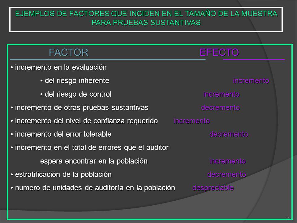 EJEMPLOS DE FACTORES QUE INCIDEN EN EL TAMAÑO DE LA MUESTRA PARA PRUEBAS SUSTANTIVAS