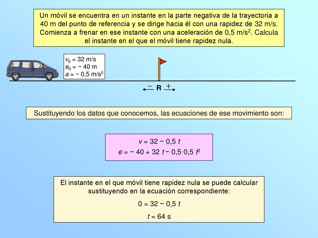 Un móvil se encuentra en un instante en la parte negativa de la trayectoria a 40 m del punto de referencia y se dirige hacia él con una rapidez de 32 m/s. Comienza a frenar en ese instante con una aceleración de 0,5 m/s2. Calcula el instante en el que el móvil tiene rapidez nula.