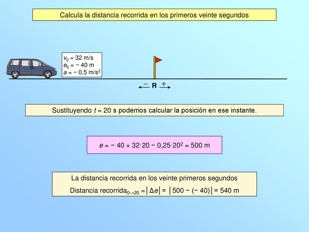 Calcula la distancia recorrida en los primeros veinte segundos
