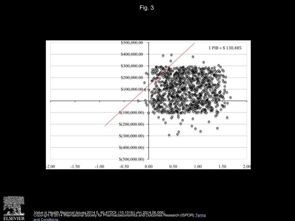 Fig. 3 RCUI: Análisis de Sensibilidad Probabilístico. RCUI, costo utilidad incremental.