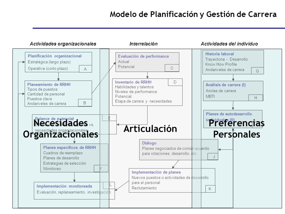 Necesidades Organizacionales