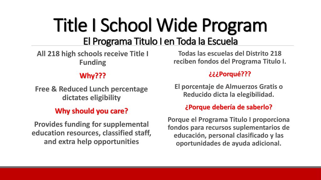 Title I School Wide Program El Programa Titulo I en Toda la Escuela