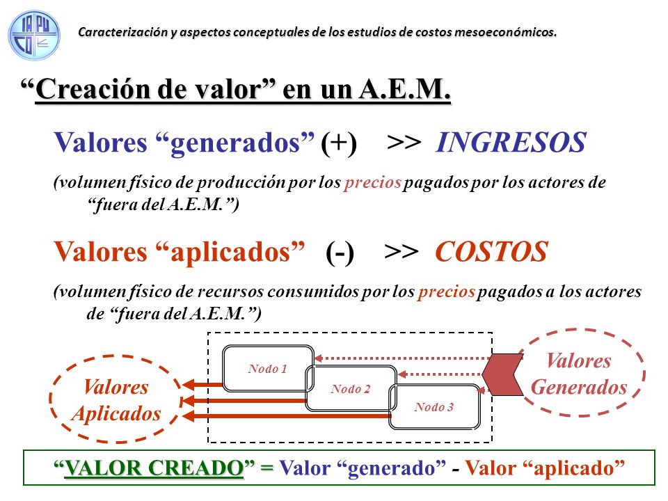 VALOR CREADO = Valor generado - Valor aplicado