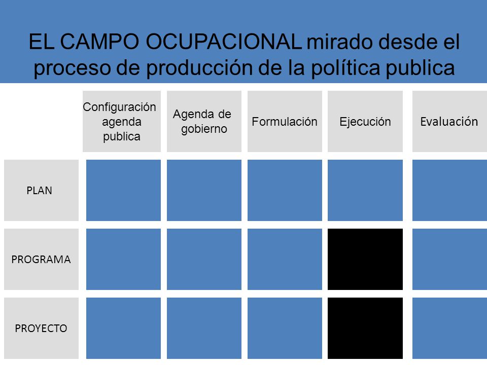 EL CAMPO OCUPACIONAL mirado desde el proceso de producción de la política publica