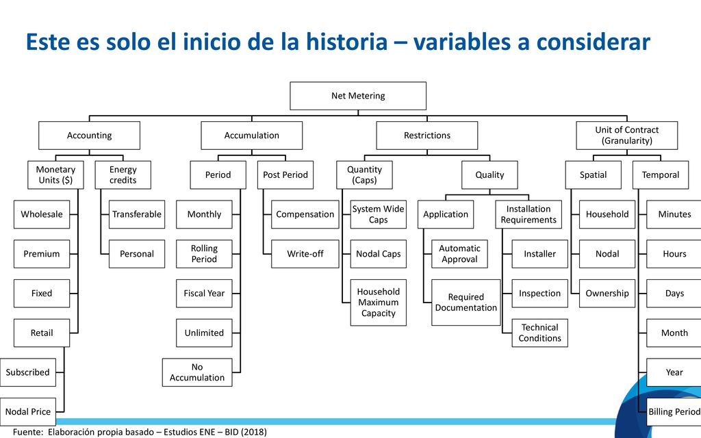 Este es solo el inicio de la historia – variables a considerar