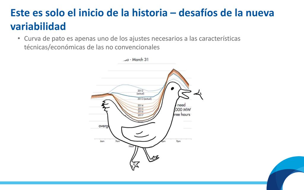 Este es solo el inicio de la historia – desafíos de la nueva variabilidad