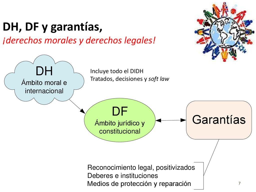 DH, DF y garantías, ¡derechos morales y derechos legales!