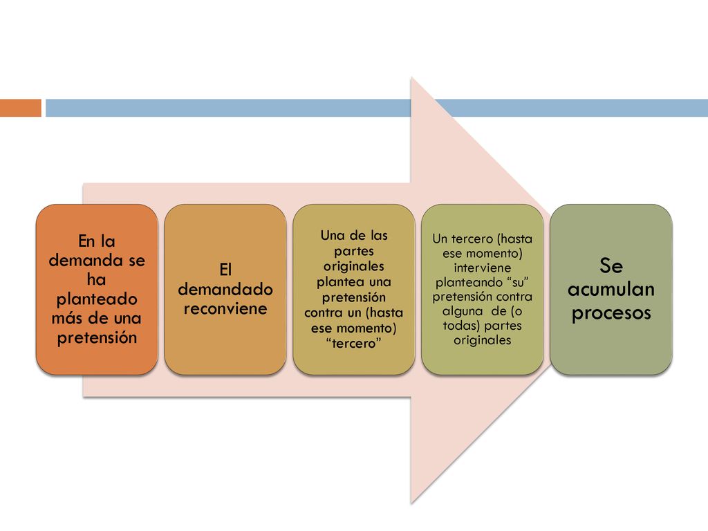 En la demanda se ha planteado más de una pretensión