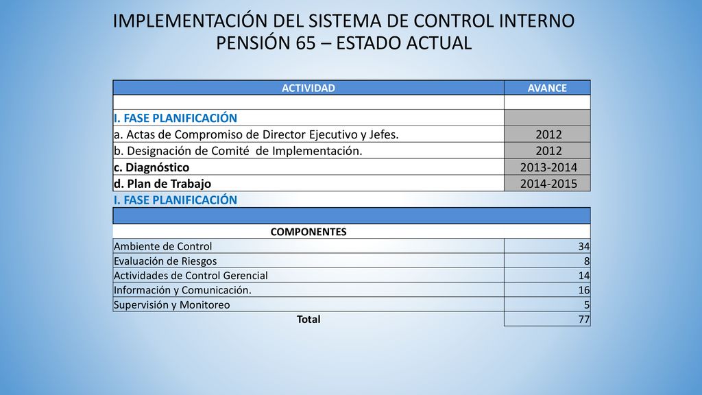 IMPLEMENTACIÓN DEL SISTEMA DE CONTROL INTERNO PENSIÓN 65 – ESTADO ACTUAL