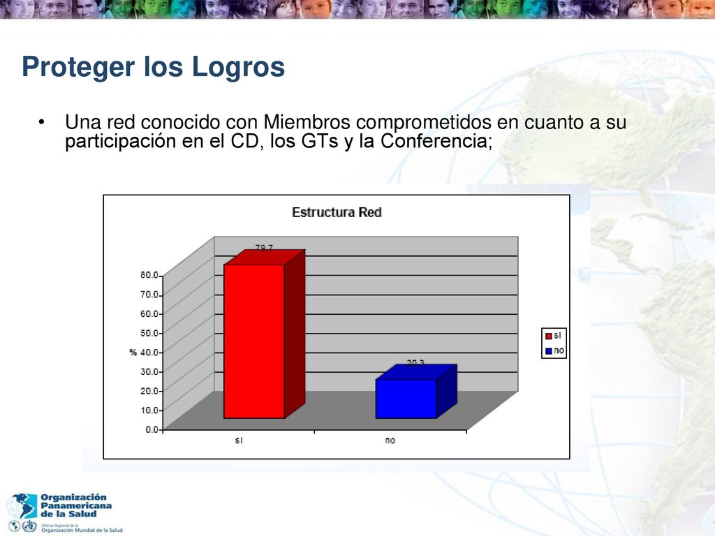 Proteger los Logros Una red conocido con Miembros comprometidos en cuanto a su participación en el CD, los GTs y la Conferencia;