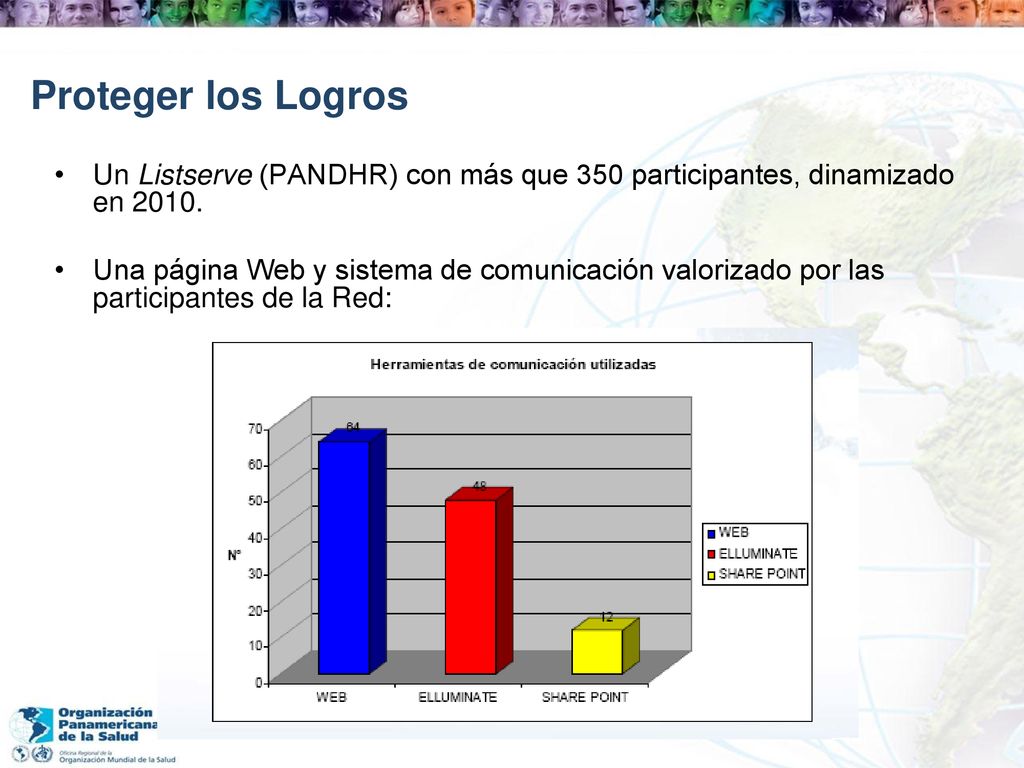 Proteger los Logros Un Listserve (PANDHR) con más que 350 participantes, dinamizado en