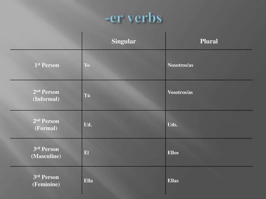 -er verbs Singular Plural 1st Person 2nd Person (Informal) (Formal)