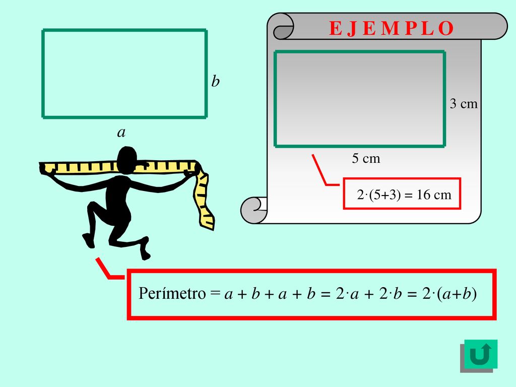 E J E M P L O b a Perímetro = a + b + a + b = 2·a + 2·b = 2·(a+b) 3 cm
