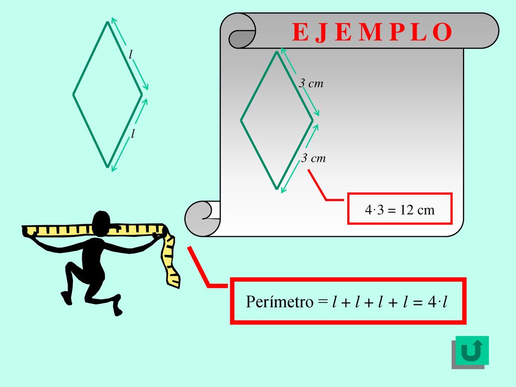 E J E M P L O l 3 cm l 4·3 = 12 cm Perímetro = l + l + l + l = 4·l