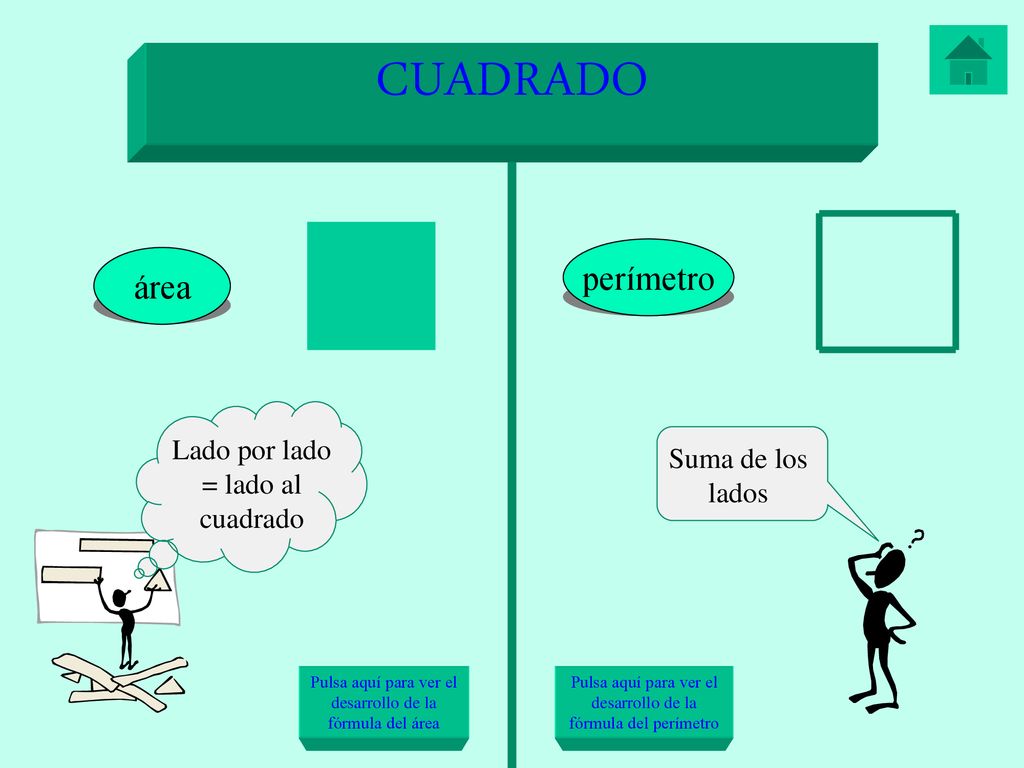 CUADRADO perímetro área Lado por lado = lado al cuadrado