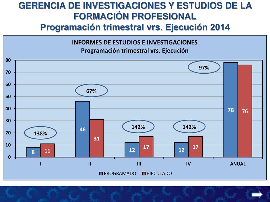 GERENCIA DE INVESTIGACIONES Y ESTUDIOS DE LA FORMACIÓN PROFESIONAL Programación trimestral vrs.