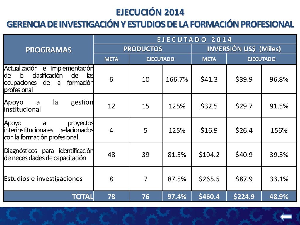 EJECUCIÓN 2014 GERENCIA DE INVESTIGACIÓN Y ESTUDIOS DE LA FORMACIÓN PROFESIONAL