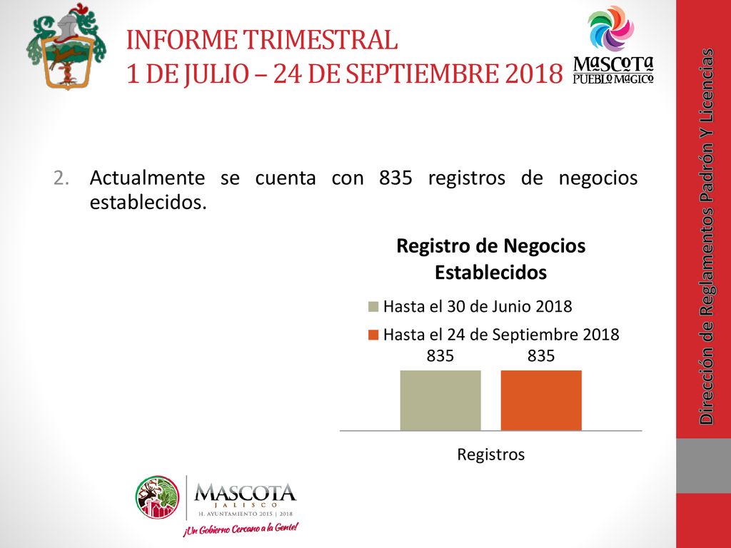 INFORME TRIMESTRAL 1 DE JULIO – 24 DE SEPTIEMBRE 2018