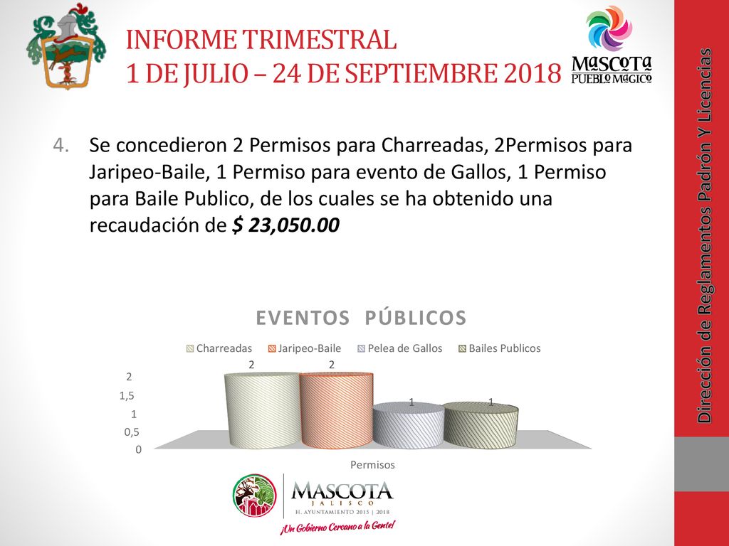 INFORME TRIMESTRAL 1 DE JULIO – 24 DE SEPTIEMBRE 2018