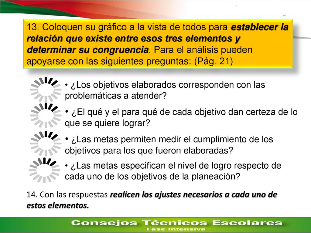 13. Coloquen su gráfico a la vista de todos para establecer la relación que existe entre esos tres elementos y determinar su congruencia. Para el análisis pueden apoyarse con las siguientes preguntas: (Pág. 21)