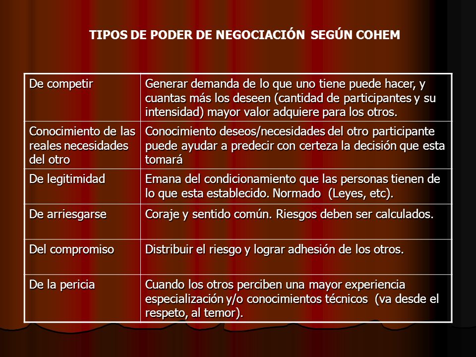TIPOS DE PODER DE NEGOCIACIÓN SEGÚN COHEM